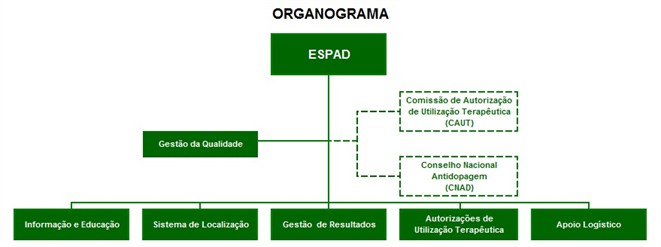 organograma espad.jpg